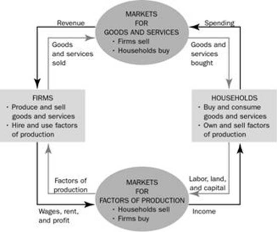 http://crawfordsworld.com/rob/HEG/HEG_Economics/img14.gif