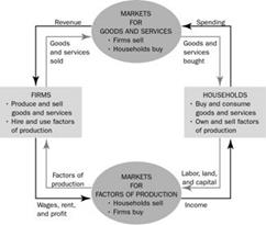 http://www.crawfordsworld.com/rob/HEG/HEG_Economics/img14.gif