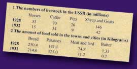 Figures based on Soviet statistics